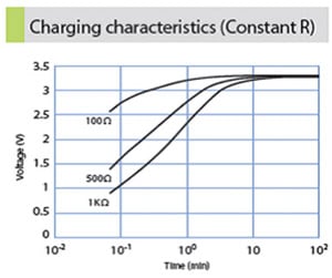 Taiyo-Yuden PAS414HR excellent charge Taiyo-Yuden PAS414HR excellent charge